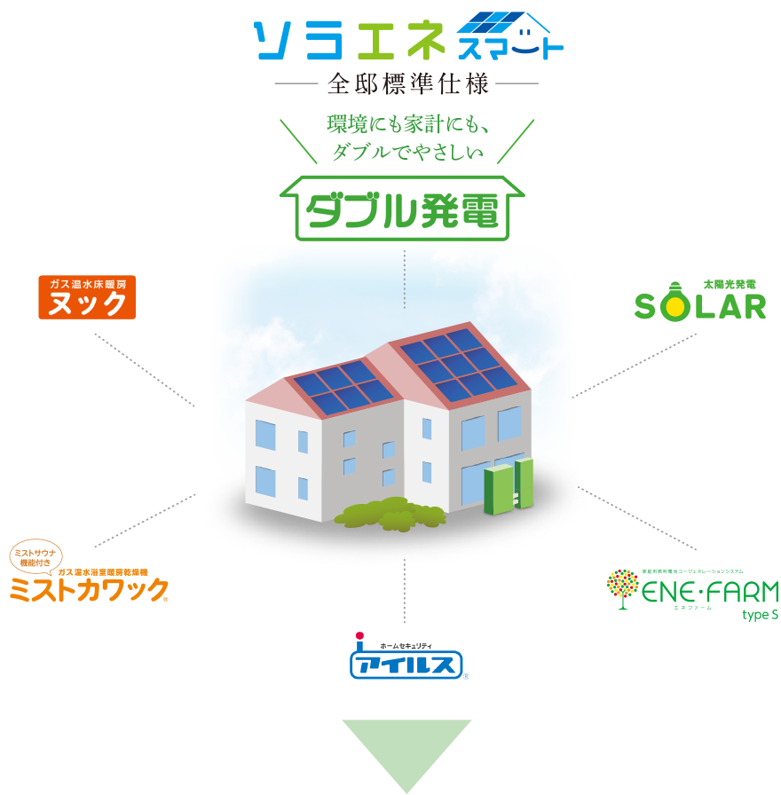ソラエネスマート全邸標準仕様